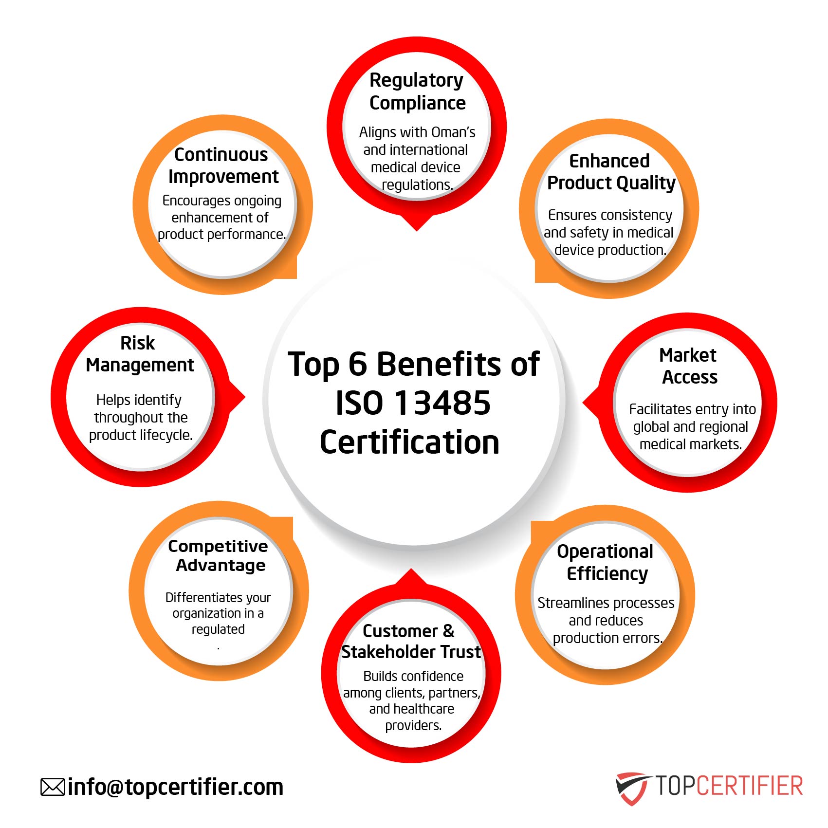 iso 13485 certification in Malaysia