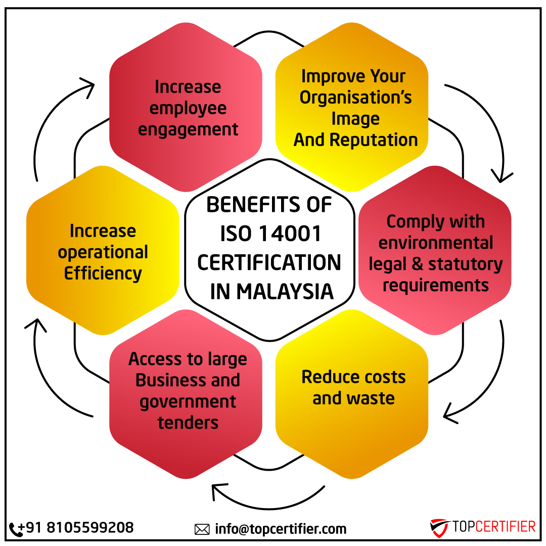 iso 14001 Certification in Malaysia