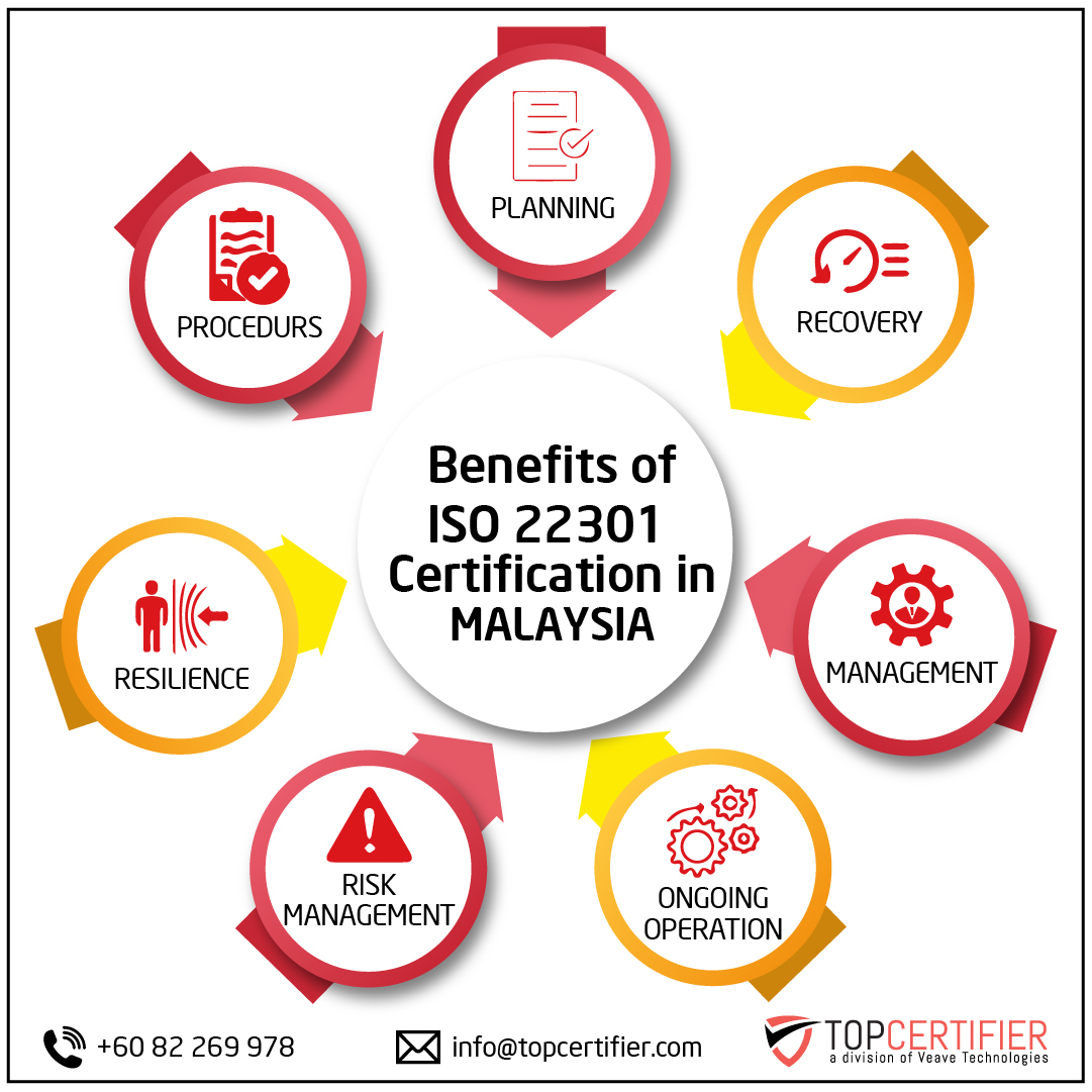 iso 22301 certification in Malaysia