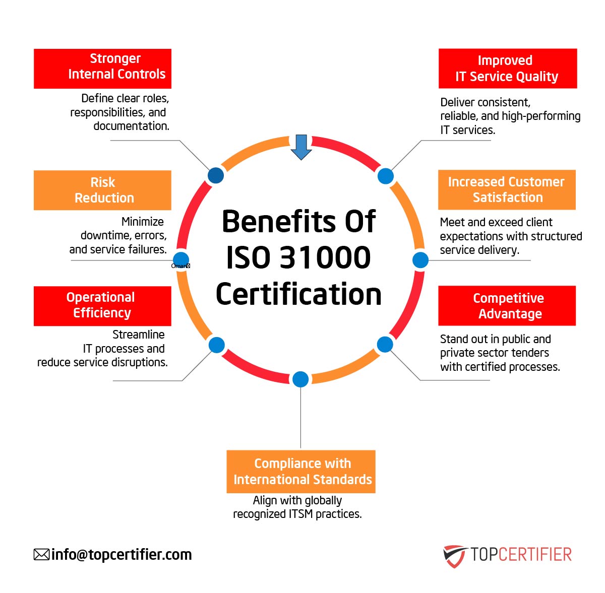 iso 31000 certification in Malaysia
