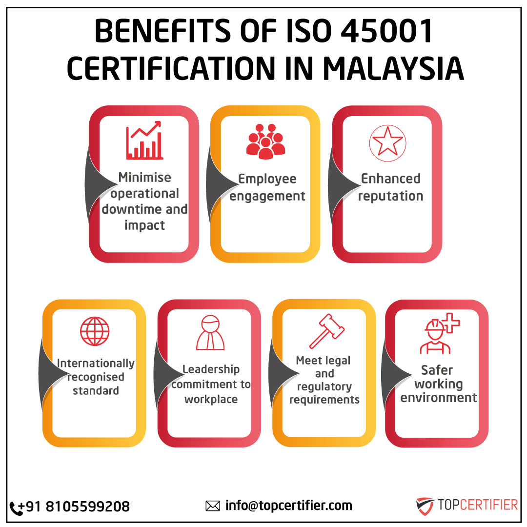 iso 45001 Certification in Malaysia