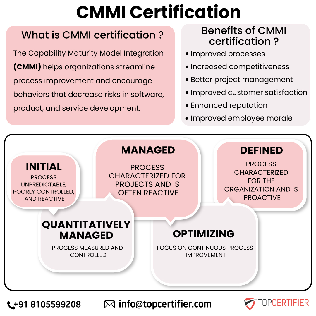 Cmmi certification in Malaysia