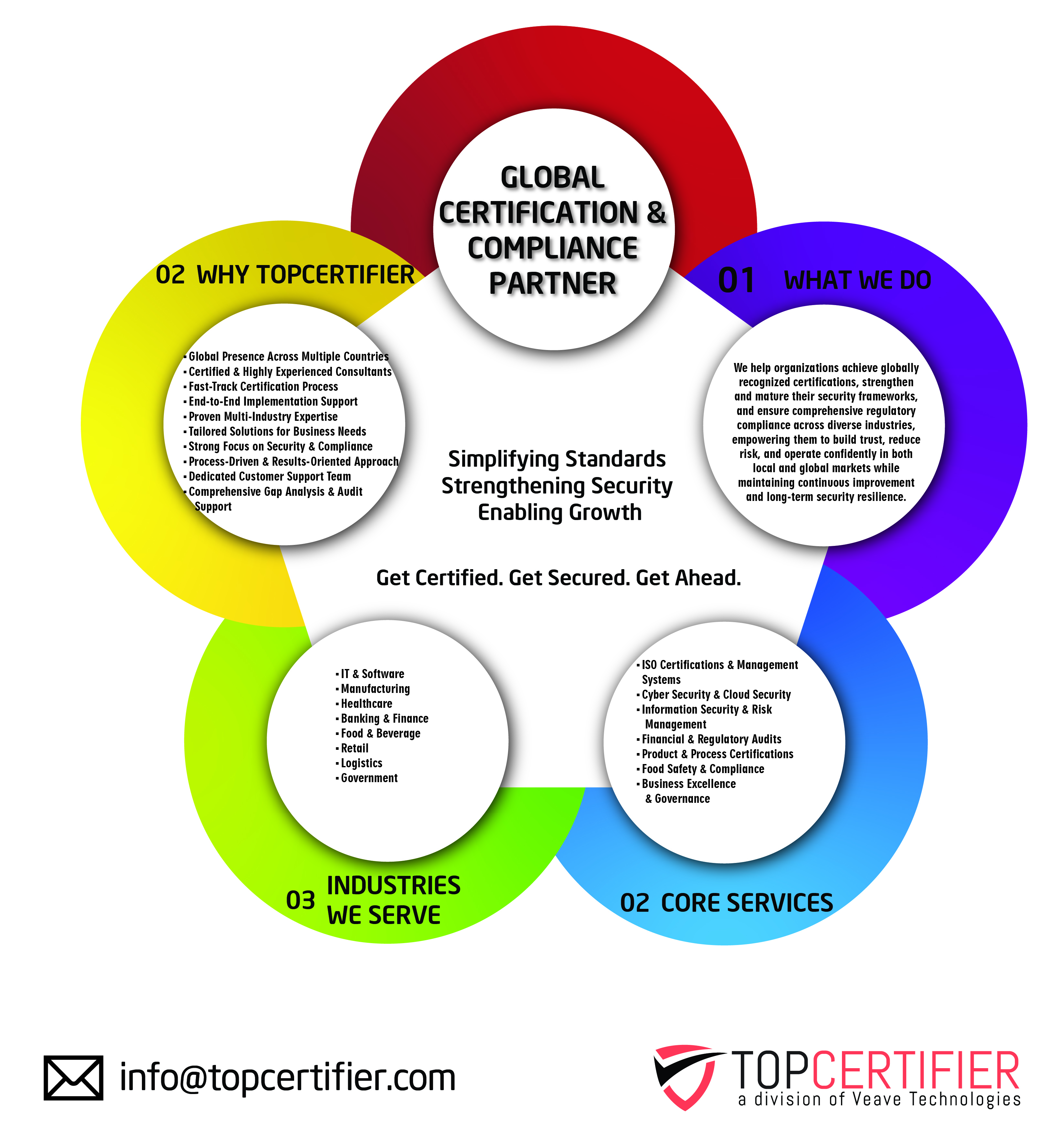 GDPR certification in Malacca