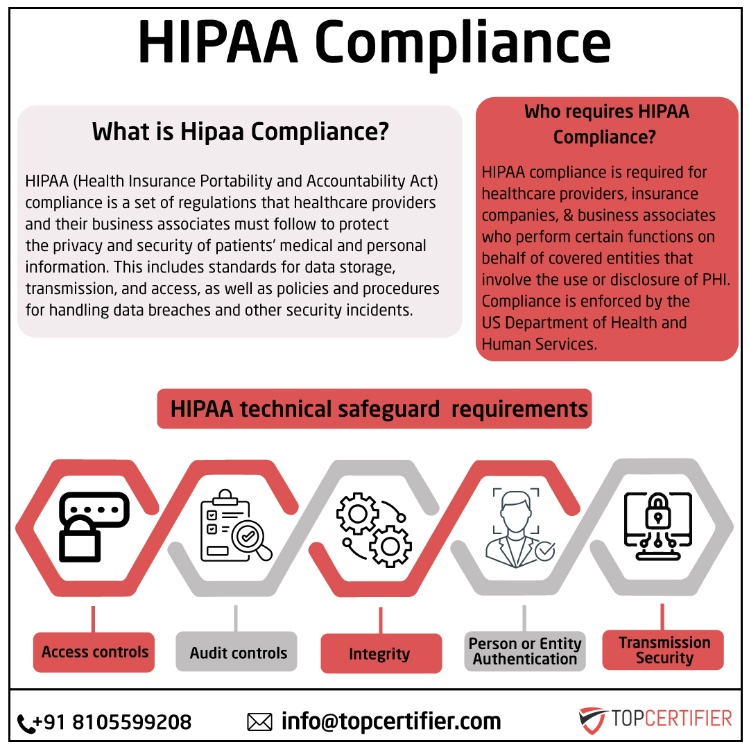 hipaa certification in Malaysia