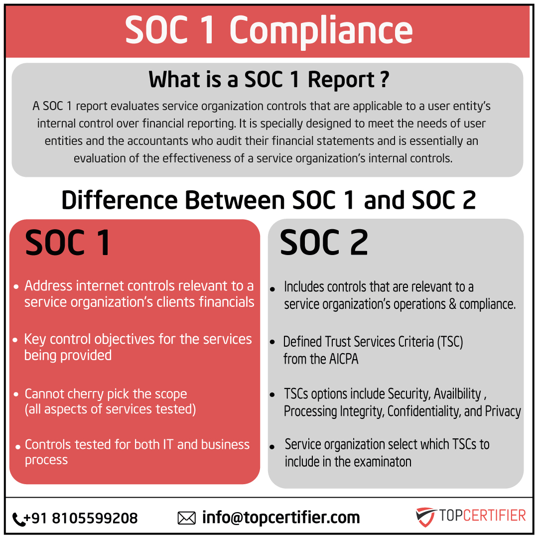 soc-1 certification in Malaysia